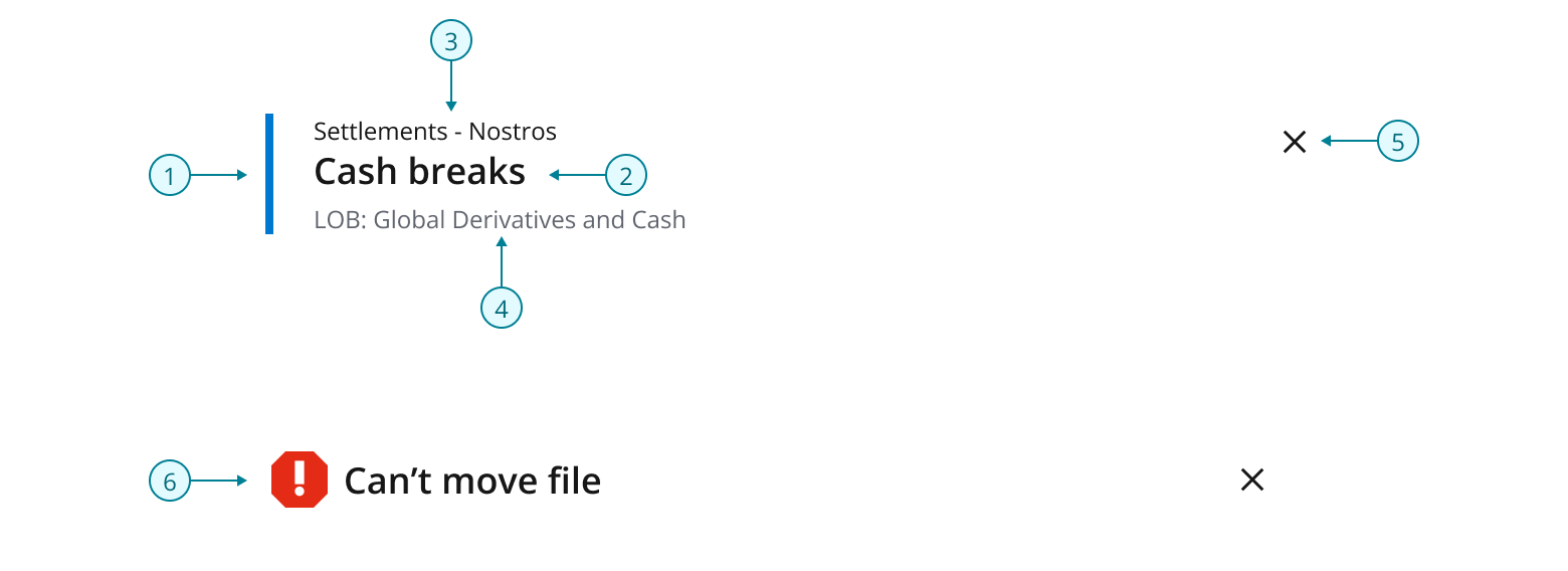 A header block anatomy.